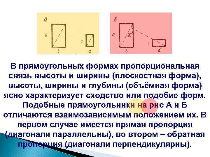 В прямоугольных формах пропорциональная связь высоты и ширины (плоскостная форма), высоты, ширины и глубины