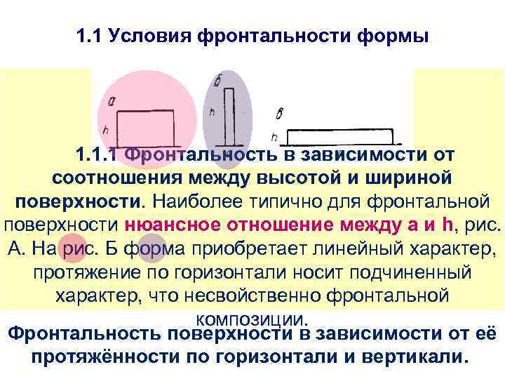 Ширина поверхности. Фронтальность. Условия фронтальности. Фронтальность вертикальность. 1. Условие фронтальности.