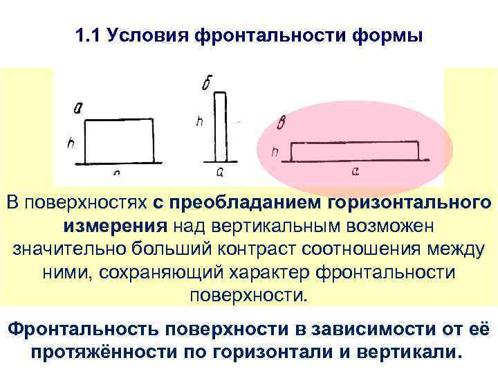 1. 1 Условия фронтальности формы В поверхностях с преобладанием горизонтального измерения над вертикальным возможен