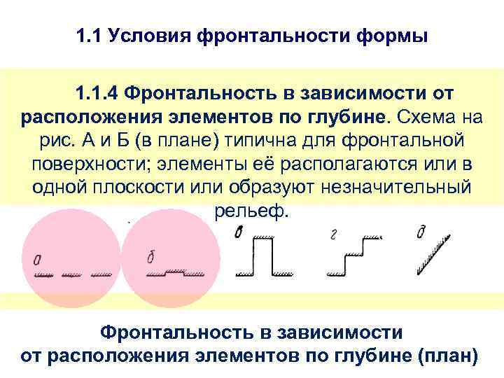 1. 1 Условия фронтальности формы 1. 1. 4 Фронтальность в зависимости от расположения элементов