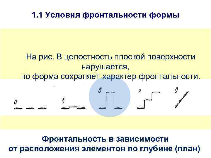 1. 1 Условия фронтальности формы На рис. В целостность плоской поверхности нарушается, но форма