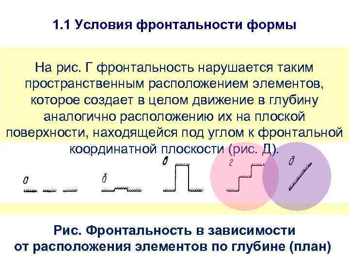1. 1 Условия фронтальности формы На рис. Г фронтальность нарушается таким пространственным расположением элементов,