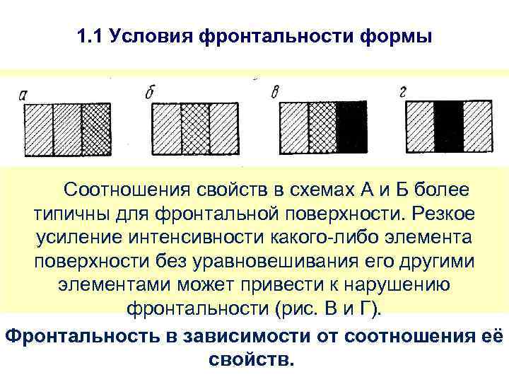 1. 1 Условия фронтальности формы Соотношения свойств в схемах А и Б более типичны