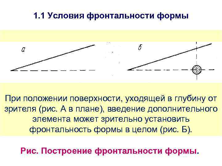 1. 1 Условия фронтальности формы При положении поверхности, уходящей в глубину от зрителя (рис.