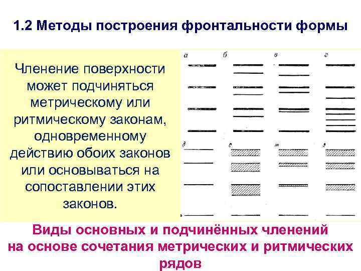 1. 2 Методы построения фронтальности формы Членение поверхности может подчиняться метрическому или ритмическому законам,