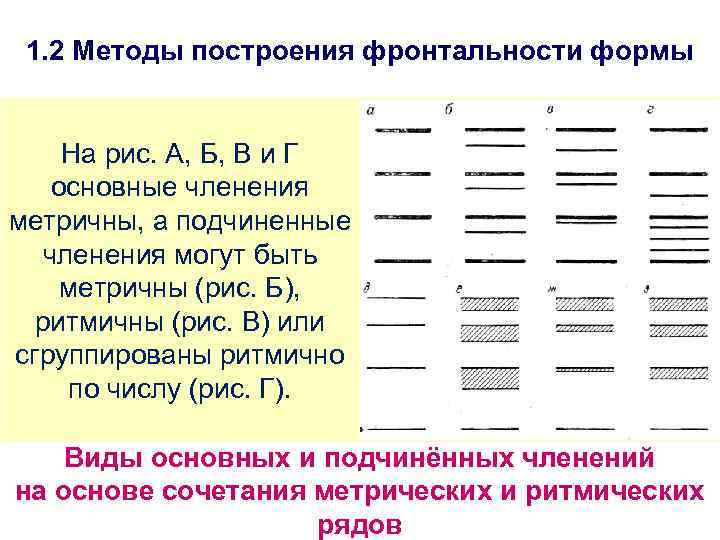 1. 2 Методы построения фронтальности формы На рис. А, Б, В и Г основные