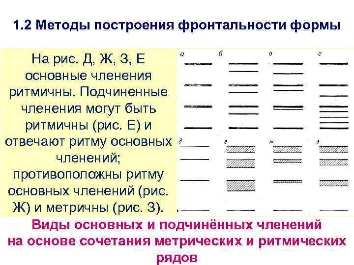 Принцип построения плана предполагающий правильное членение текста на части это