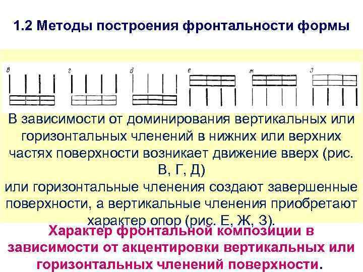 1. 2 Методы построения фронтальности формы В зависимости от доминирования вертикальных или горизонтальных членений