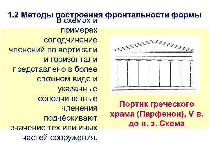 1. 2 Методы построения фронтальности формы В схемах и примерах соподчинение членений по вертикали