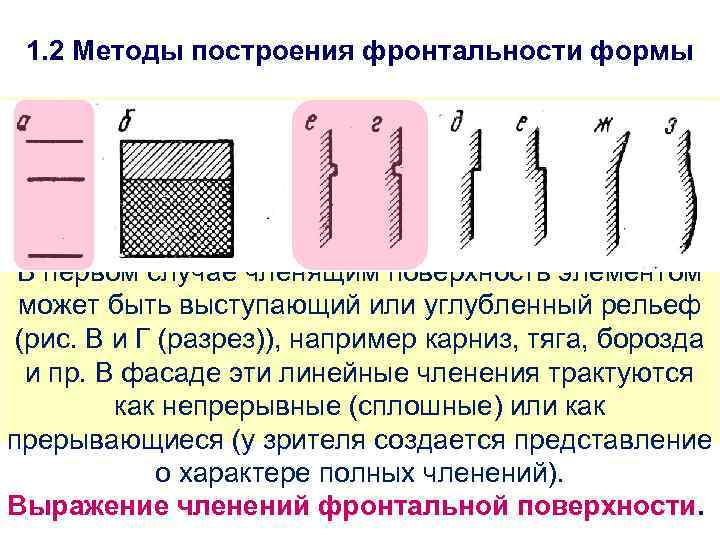 1. 2 Методы построения фронтальности формы В первом случае членящим поверхность элементом может быть