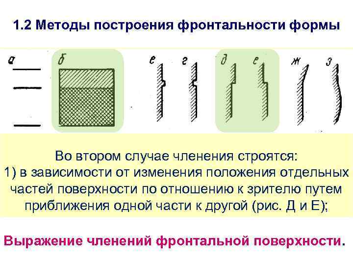 1. 2 Методы построения фронтальности формы Во втором случае членения строятся: 1) в зависимости