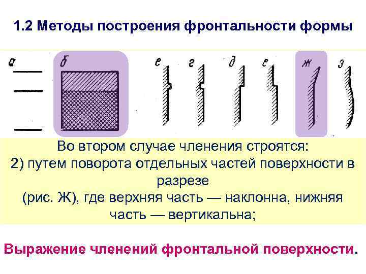 1. 2 Методы построения фронтальности формы Во втором случае членения строятся: 2) путем поворота