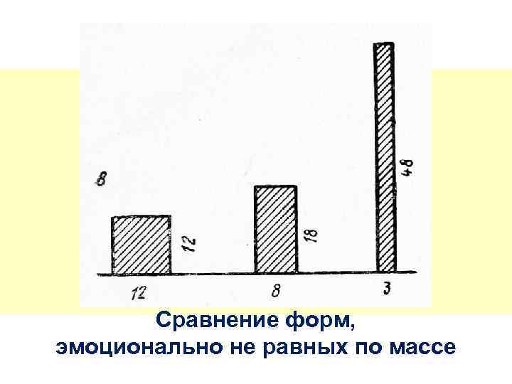 Сравнение форм, эмоционально не равных по массе 