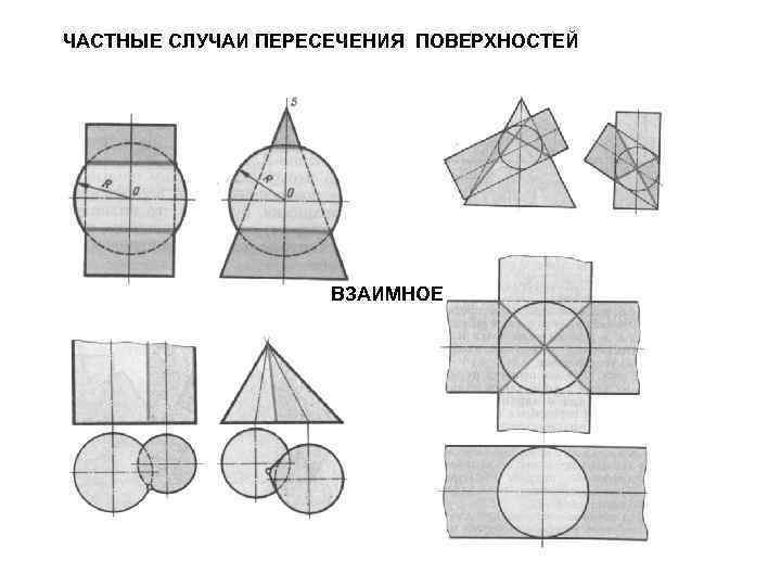 ЧАСТНЫЕ СЛУЧАИ ПЕРЕСЕЧЕНИЯ ПОВЕРХНОСТЕЙ ВЗАИМНОЕ 