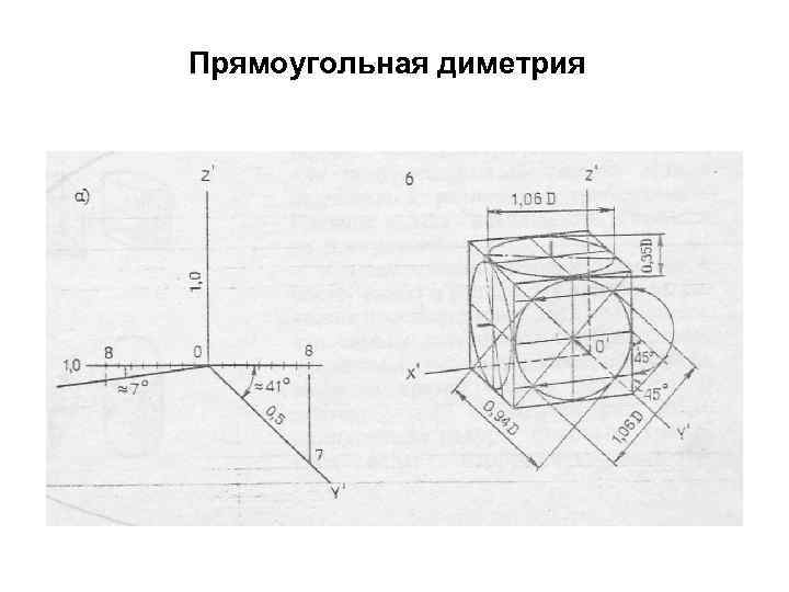  Прямоугольная диметрия 