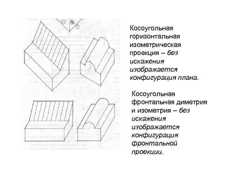 Косоугольная горизонтальная изометрическая проекция – без искажения изображается конфигурация плана. Косоугольная фронтальная диметрия и