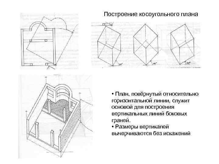  Построение косоугольного плана • План, повёрнутый относительно горизонтальной линии, служит основой для построения