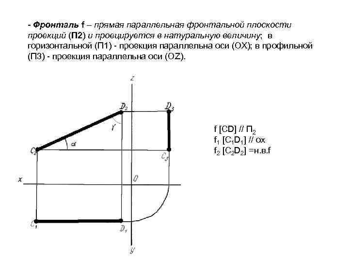 - Фронталь f – прямая параллельная фронтальной плоскости проекций (П 2) и проецируется в