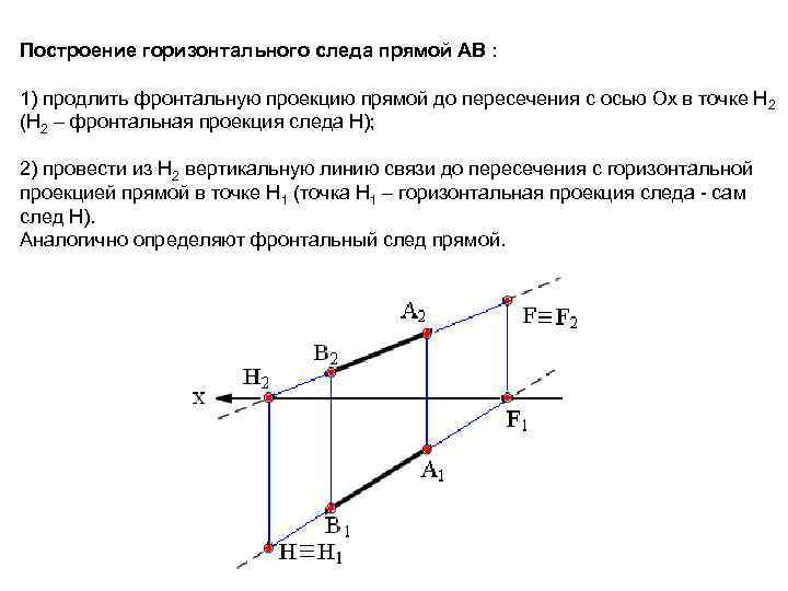 Построение горизонтального следа прямой АВ : 1) продлить фронтальную проекцию прямой до пересечения с