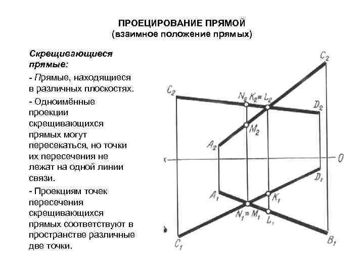 Как изображаются на чертеже пересекающиеся параллельные и скрещивающиеся прямые линии