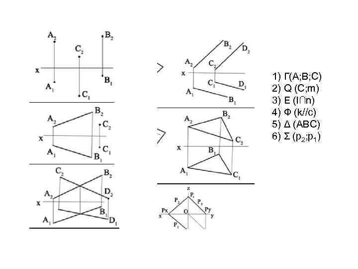 1) Г(А; В; С) 2) Q (С; m) 3) Е (l∩n) 4) Ф (k//c)