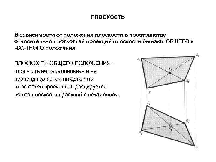 ПЛОСКОСТЬ В зависимости от положения плоскости в пространстве относительно плоскостей проекций плоскости бывают ОБЩЕГО