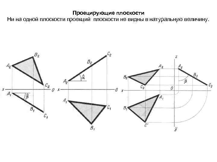  Проецирующие плоскости Ни на одной плоскости проекций плоскости не видны в натуральную величину.