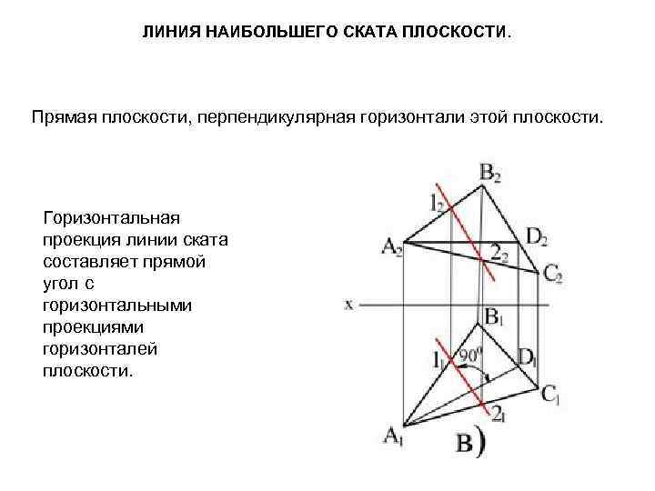  ЛИНИЯ НАИБОЛЬШЕГО СКАТА ПЛОСКОСТИ. Прямая плоскости, перпендикулярная горизонтали этой плоскости. Горизонтальная проекция линии