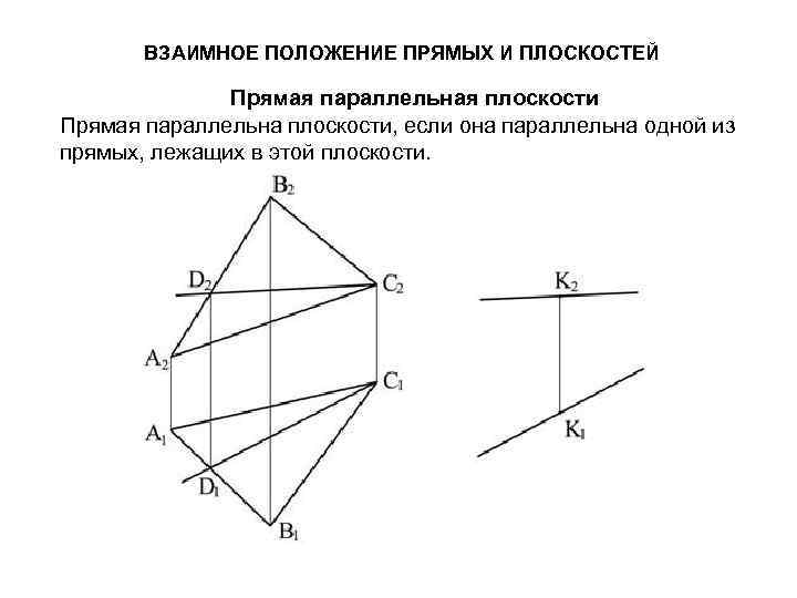  ВЗАИМНОЕ ПОЛОЖЕНИЕ ПРЯМЫХ И ПЛОСКОСТЕЙ Прямая параллельная плоскости Прямая параллельна плоскости, если она