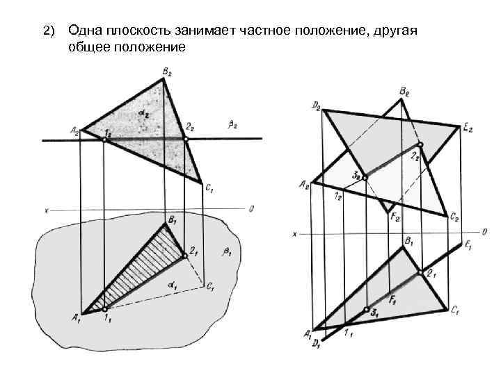 2) Одна плоскость занимает частное положение, другая общее положение 