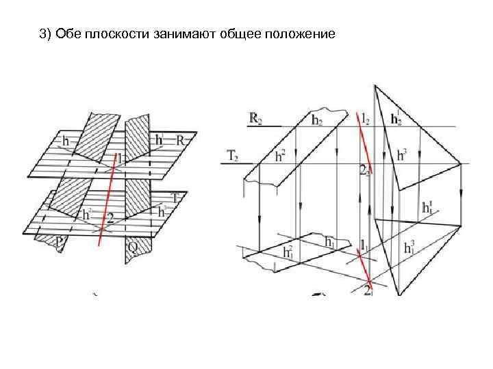 3) Обе плоскости занимают общее положение 