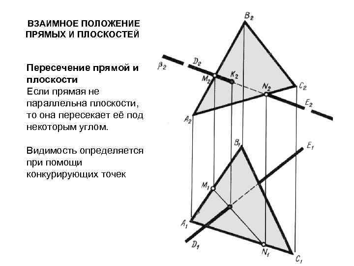  ВЗАИМНОЕ ПОЛОЖЕНИЕ ПРЯМЫХ И ПЛОСКОСТЕЙ Пересечение прямой и плоскости Если прямая не параллельна