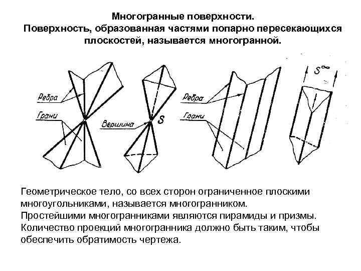 Многогранные поверхности. Поверхность, образованная частями попарно пересекающихся плоскостей, называется многогранной. Геометрическое тело, со всех