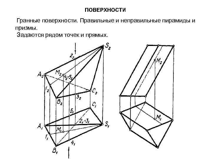 ПОВЕРХНОСТИ Гранные поверхности. Правильные и неправильные пирамиды и призмы. Задаются рядом точек и прямых.