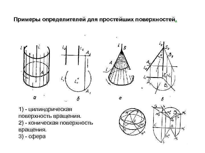 Примеры определителей для простейших поверхностей. 1) - цилиндрическая поверхность вращения. 2) - коническая поверхность