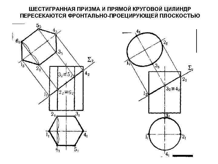 ШЕСТИГРАННАЯ ПРИЗМА И ПРЯМОЙ КРУГОВОЙ ЦИЛИНДР ПЕРЕСЕКАЮТСЯ ФРОНТАЛЬНО-ПРОЕЦИРУЮЩЕЙ ПЛОСКОСТЬЮ 