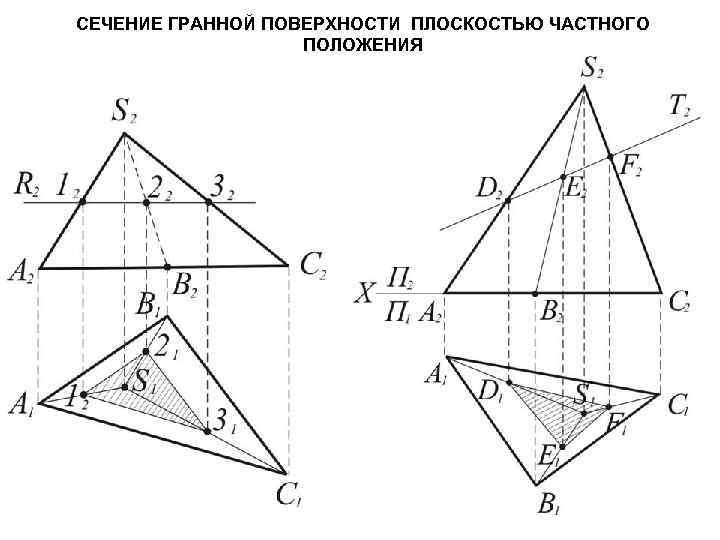 СЕЧЕНИЕ ГРАННОЙ ПОВЕРХНОСТИ ПЛОСКОСТЬЮ ЧАСТНОГО ПОЛОЖЕНИЯ 