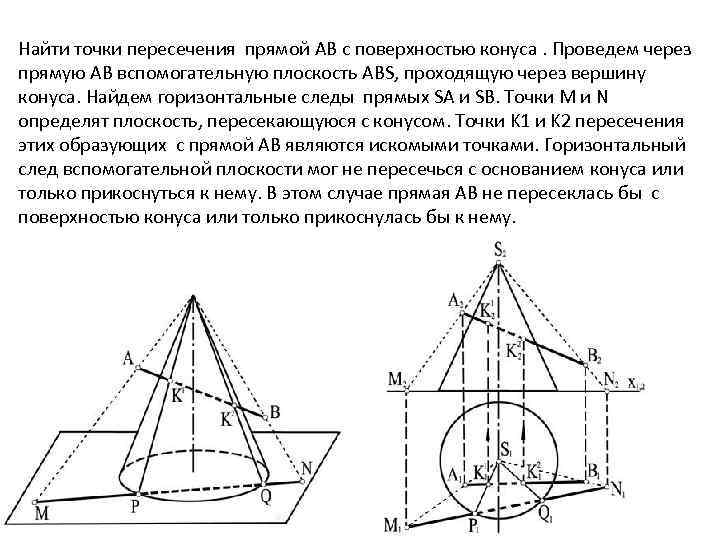 Точка а принадлежит поверхности конуса на чертеже