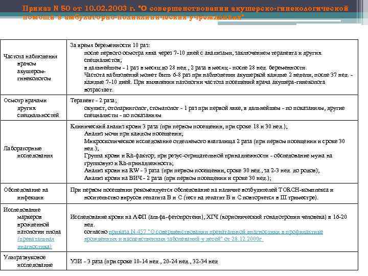 Приказ Ν 50 от 10. 02. 2003 г. "О совершенствовании акушерско-гинекологической помощи в амбулаторно-поликлинических
