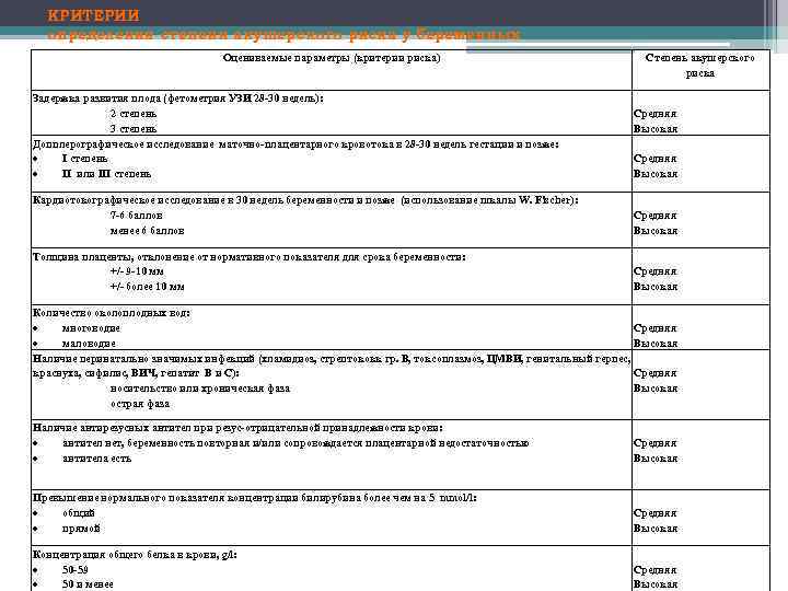 КРИТЕРИИ определения степени акушерского риска у беременных Оцениваемые параметры (критерии риска) Задержка развития плода