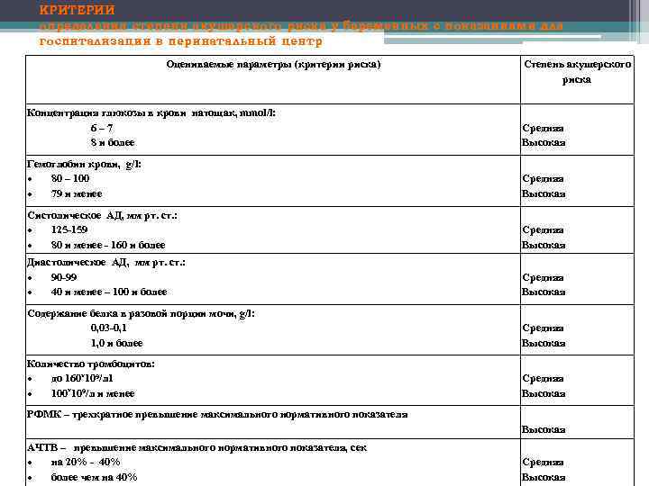 КРИТЕРИИ определения степени акушерского риска у беременных с показаниями для госпитализации в перинатальный центр