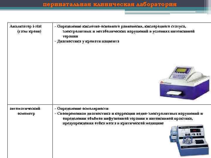 перинатальная клиническая лаборатория Анализатор i-stat (газы крови) - Определение кислотно-основного равновесия, кислородного статуса, электролитных