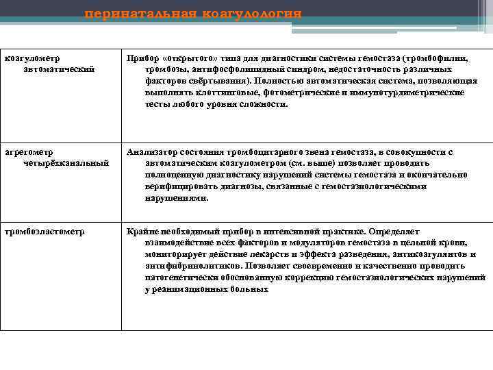 перинатальная коагулология коагулометр автоматический Прибор «открытого» типа для диагностики системы гемостаза (тромбофилии, тромбозы, антифосфолипидный
