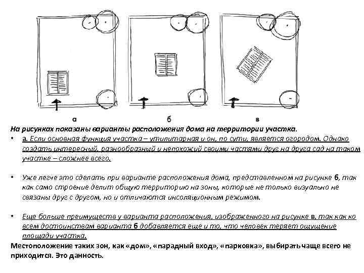 На рисунках показаны варианты расположения дома на территории участка. • а. Если основная функция