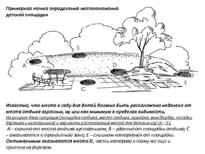 Примерная логика определения местоположения детской площадки Известно, что место в саду для детей должно
