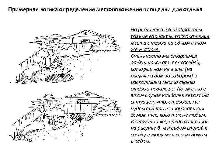 Примерная логика определения местоположения площадки для отдыха На рисунках а и б изображены разные