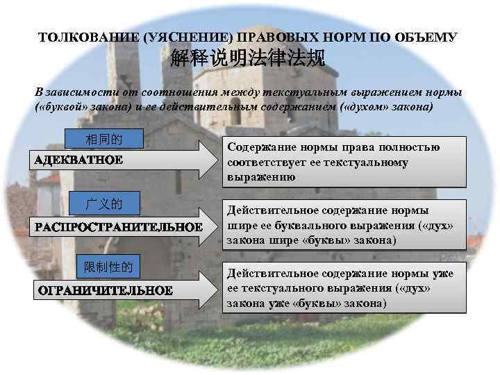 Содержание толкования. Толкование уяснение пример. Толкование правовых норм по объему. Способы толкования-уяснения норм права. Толкование норм права по объему.