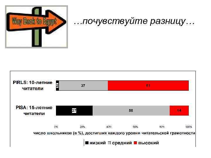 …почувствуйте разницу… 