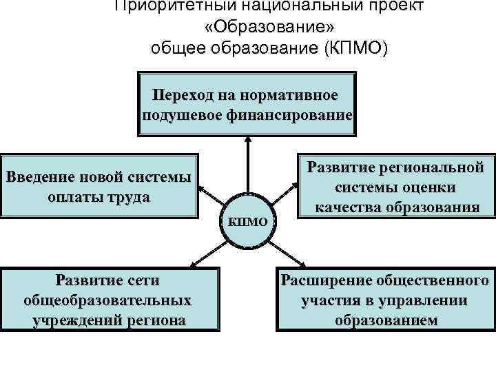 Заполните схему участники экономических отношений семья предприятие