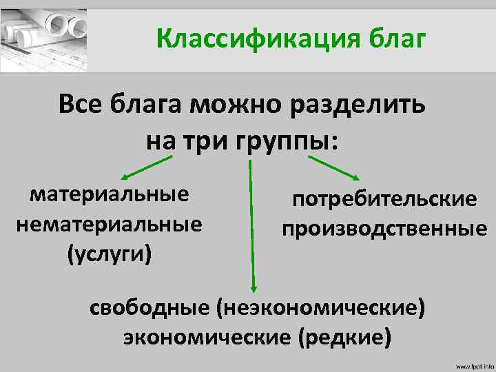 Экономические блага и их классификация презентация